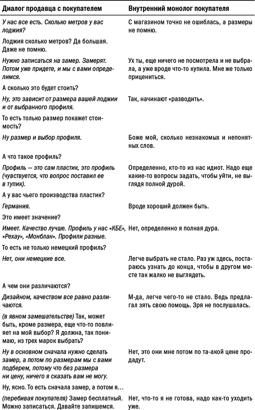 фанфик как правильно писать диалоги фото 39