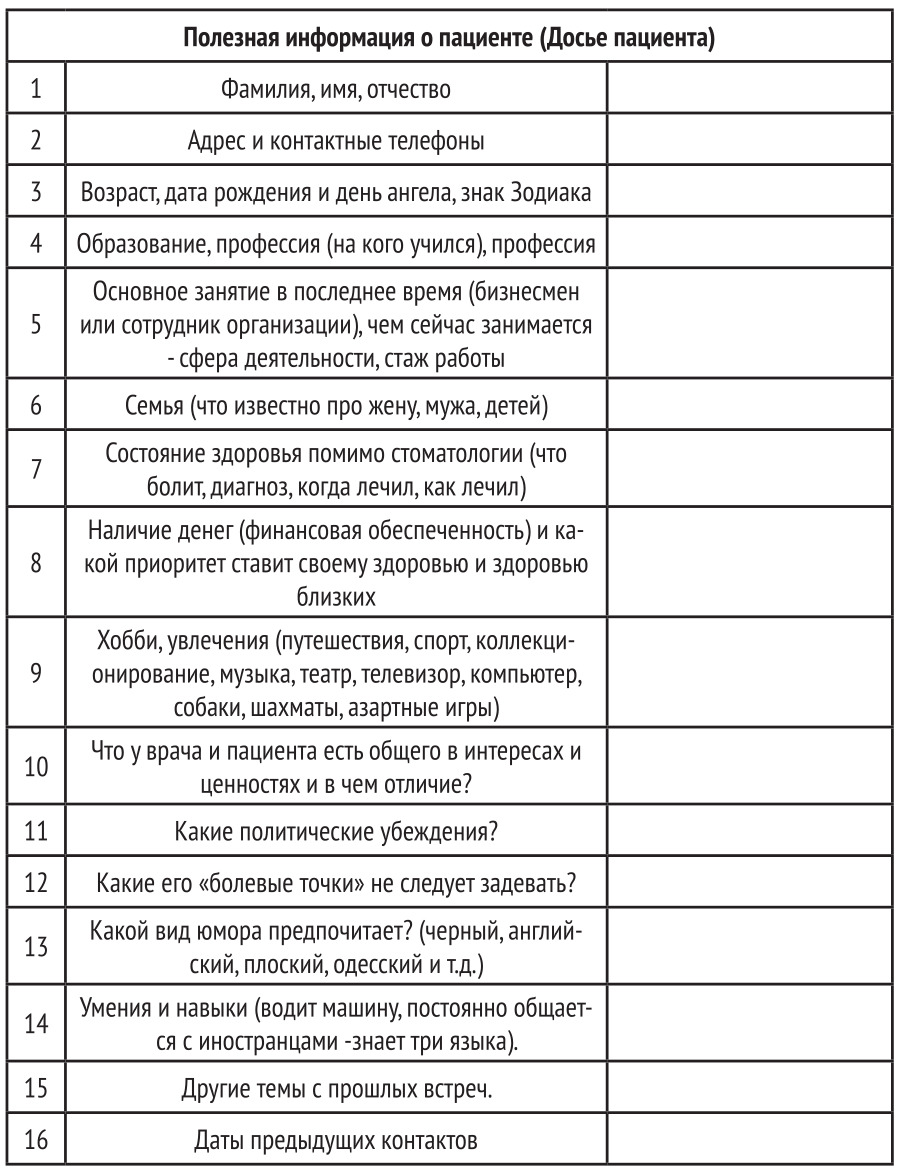 Анкета здоровья в стоматологии образец