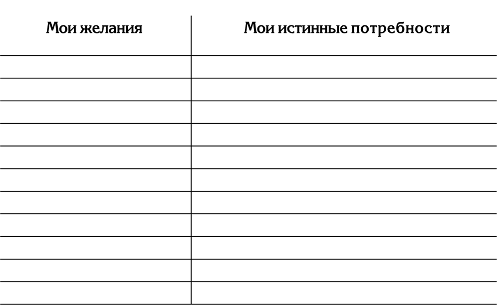 90 шагов. Мои потребности и желания. Мои желания Мои потребности. Потребности и желания раскраска.