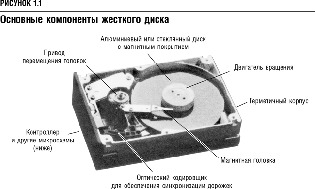 Схема жесткого диска компьютера