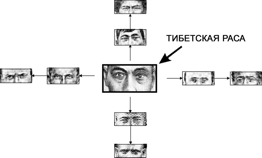 Глаз мулдашев