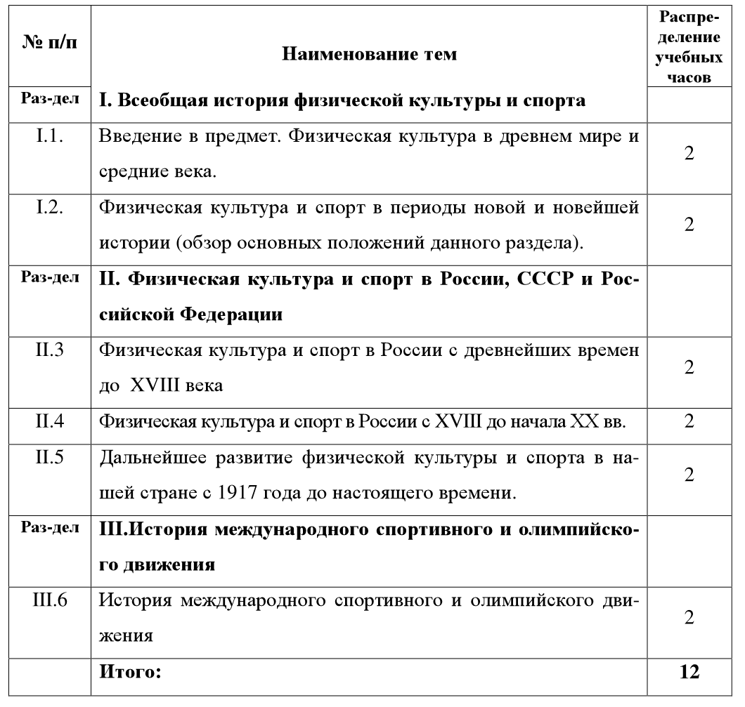 Курс лекций и практические рекомендации для самостоятельной подготовки  студентов по дисциплине «История физической культуры и спорта» (Елена  Викторовна Дивинская) - читать бесплатно онлайн полную версию книги  (Тематический план учебной дисциплины ...