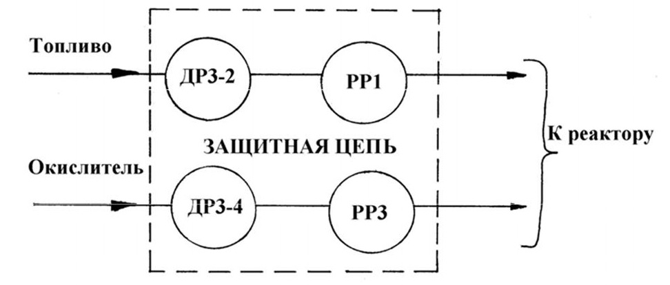 Цепь цветная схема