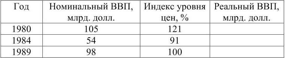 Найдите в приведенном списке операции ввп