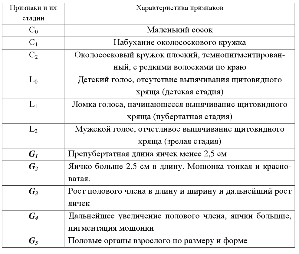 Пацан расшифровка