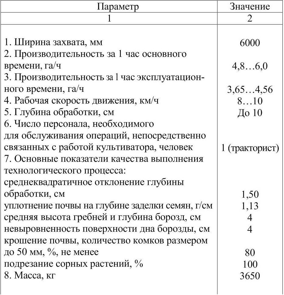 Машины и орудия для обработки почвы (Николай Петрович Ларюшин) - читать  бесплатно онлайн полную версию книги (1 КУЛЬТИВАТОР КОМБИНИРОВАННЫЙ КППШ-6)  #2