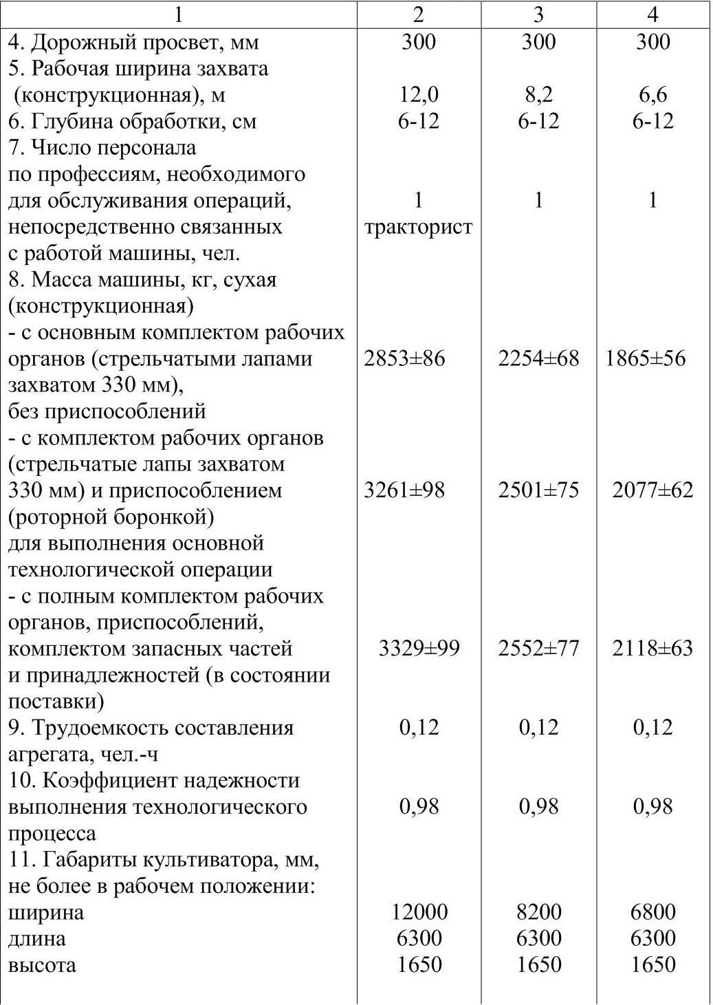 Машины и орудия для обработки почвы (Николай Петрович Ларюшин) - читать  бесплатно онлайн полную версию книги (3 КУЛЬТИВАТОР ШИРОКОЗАХВАТНЫЙ  БЕСЦЕПОЧНЫЙ СПЛОШНОЙ ОБРАБОТКИ ПОЧВЫ КШУ-12) #4