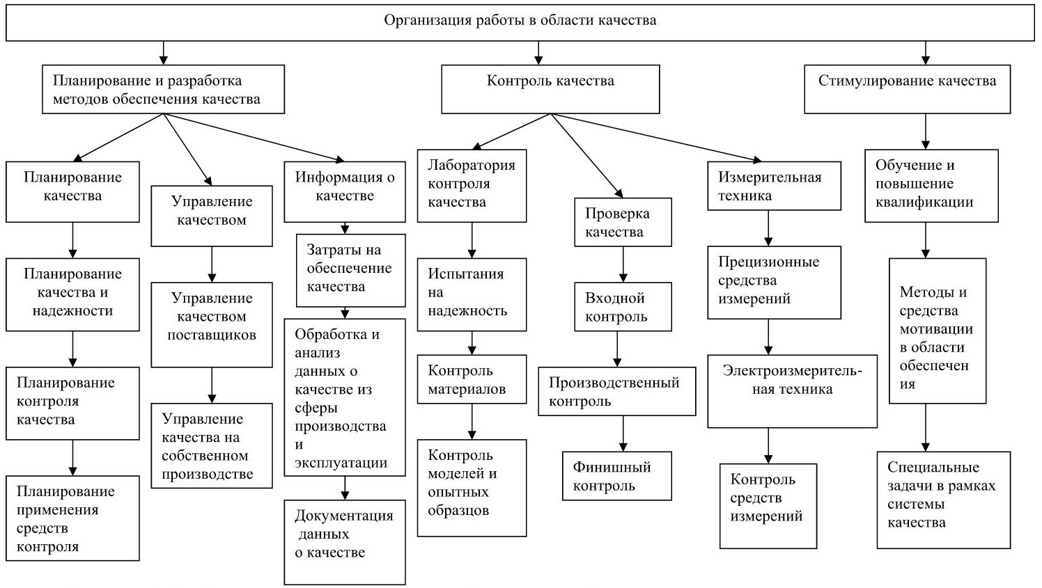 Структура качества. Структура службы контроля качества на предприятии. Организационная структура службы качества предприятия. Структура службы качества на предприятии. Функции службы качества на предприятии.