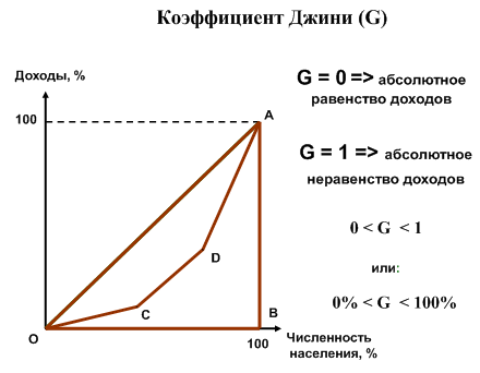 Индекс джинни