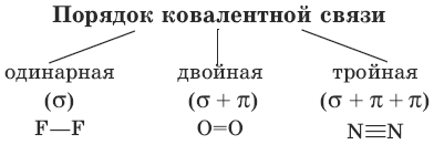 Энергия одинарной связи