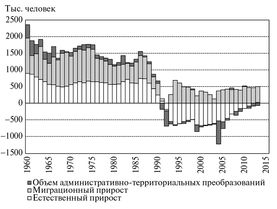 Источники демографии