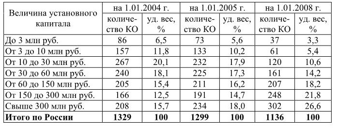 Сокол в 12 калибре