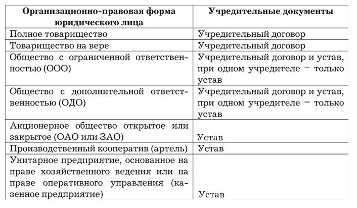 Учредительные документы образцы