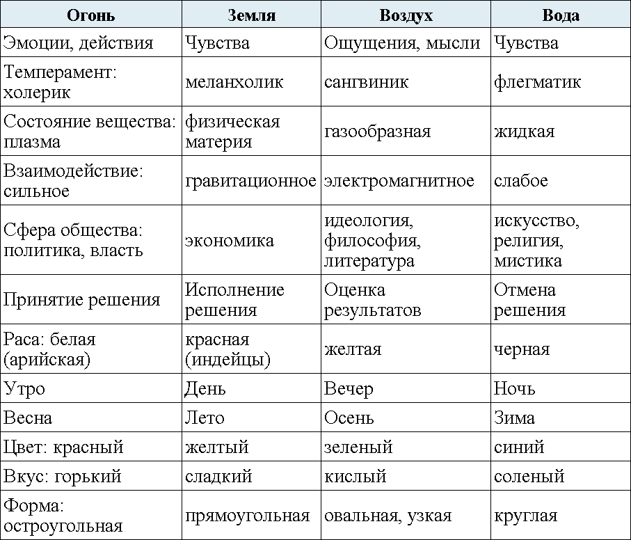 Знаки зодиака характер. Характеристика знаков зодиака. Характеристика знаков ЗЗ. Знаки зодиака характкт. Гороскоп характеристика.