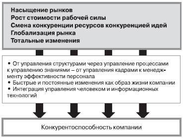 Разработка разделов оперативного планов реагирования на чс