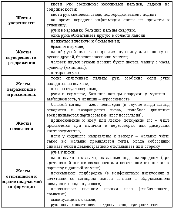 Речевые стандарты в деловой беседе