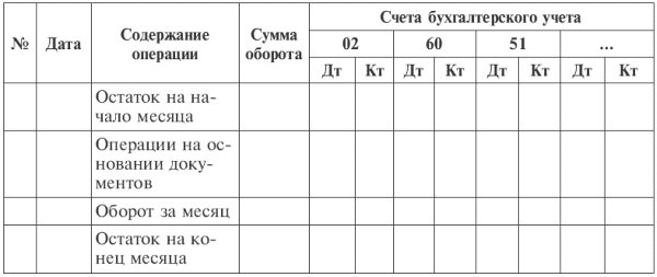 Книга учета фактов хозяйственной деятельности форма к 1 образец заполнения