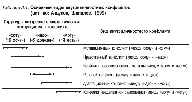 Схема анцупова шипилова