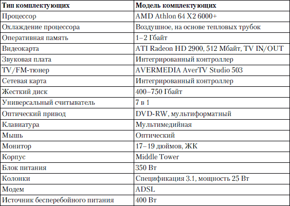 Конфигурация компьютера проект