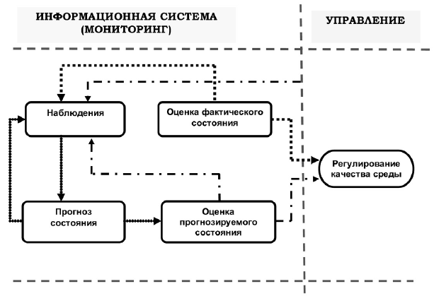 Блок схема системы мониторинга израэль 1984