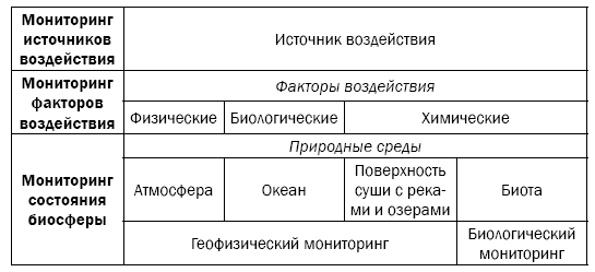 Мониторинг источника