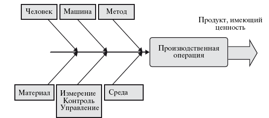 Потребителя не интересуют затраты производителя план текста