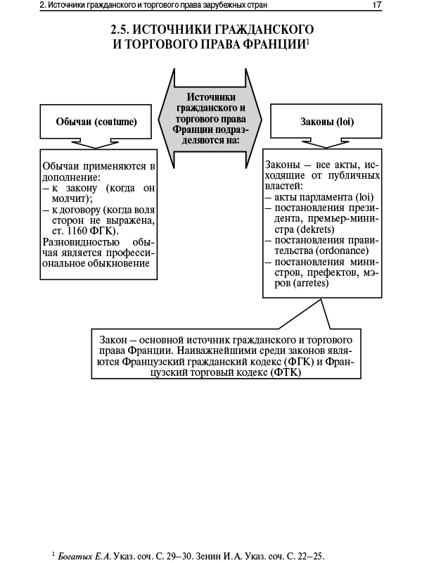 История государства зарубежных стран. Источники гражданского права зарубежных стран. Источники торгового права. Гражданское и торговое право зарубежных стран. Гражданское право зарубежных стран таблица.