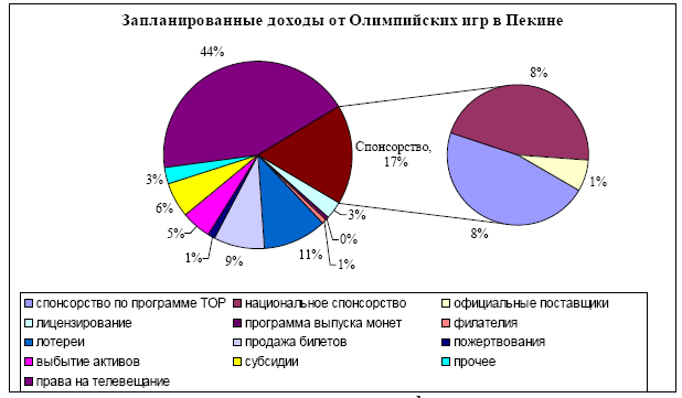 На основании прочитанного определите номер ряда данных на диаграмме который