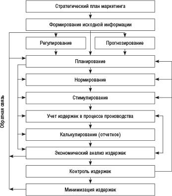 Правила выполнения схем назначение и классификация схем