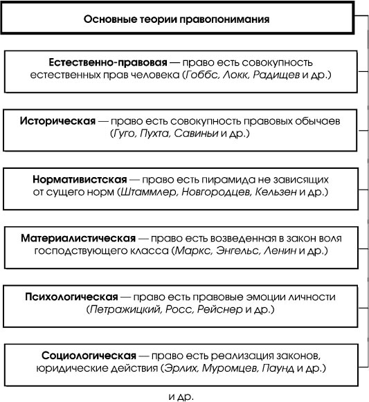 Теория государства и права в схемах и определениях