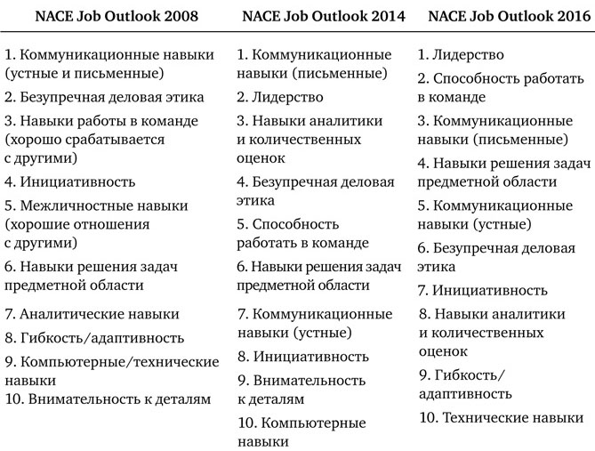 45 татуировок продавала краткое содержание. 45 Татуировок продавана. Эссе по книге 45 татуировок менеджера. 45 Татуировок продавана список татуировок. Оглавление книги 45 татуировок менеджера.