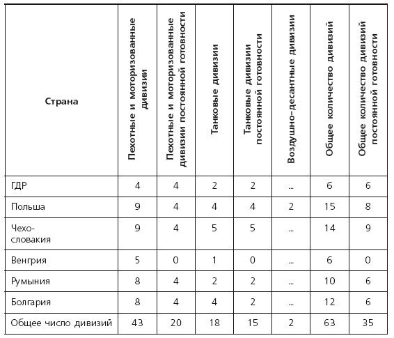 Заполните схему укажите полное название стран страны участницы овд