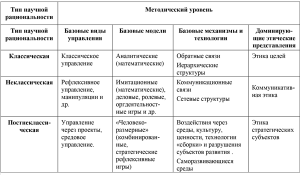 Классическая и неклассическая картина мира сравнение