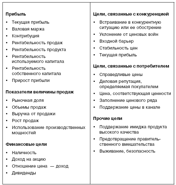 Определению образа продукта. Цели корпорации, достигающиеся с помощью ценовой политики:. Высококачественный имидж продукта ценовая стратегия.