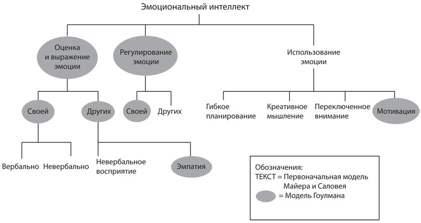 Эмоциональный интеллект план лекции