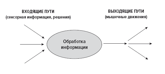 Путь войти