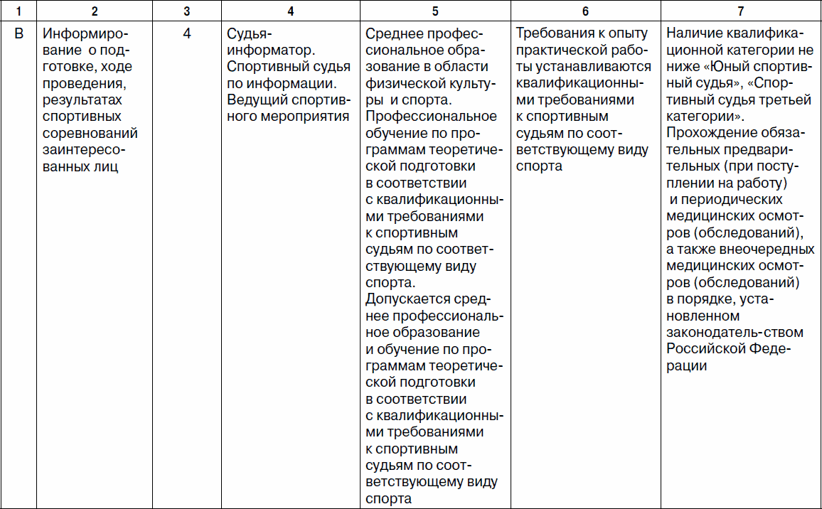 Классы судей. Требования предъявляемые к судьям в РФ таблица. Квалификации судей таблица. Таблица квалификационных классов судей. Требования по квалификации к судьям.