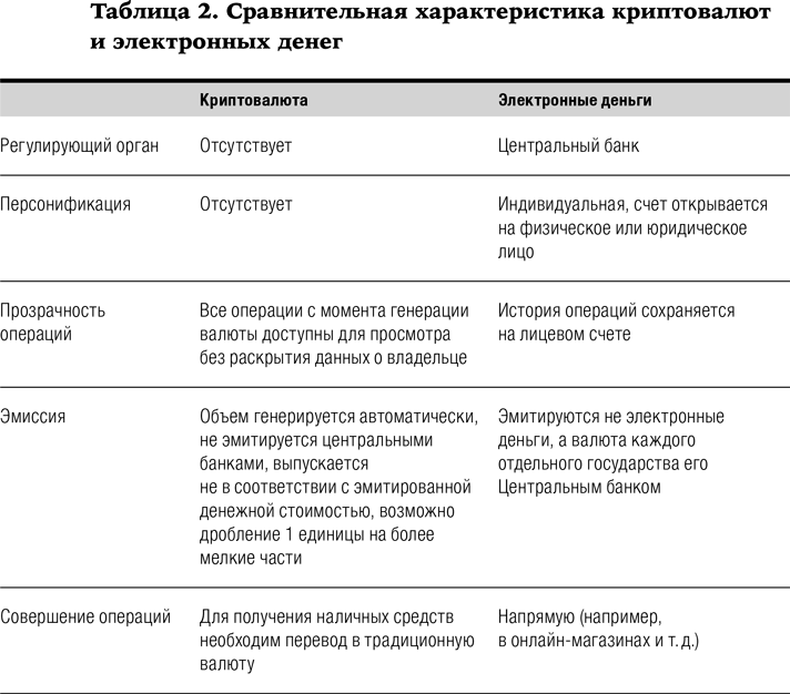 Чем различаются банковская платежная карта и электронные деньги обществознание