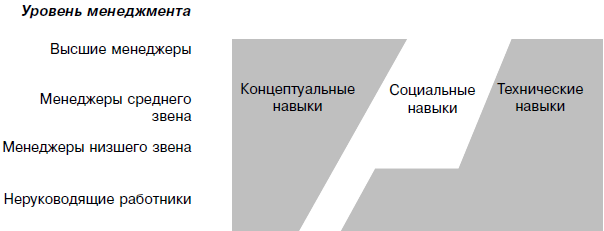 Профессиональные навыки менеджера проекта вшэ