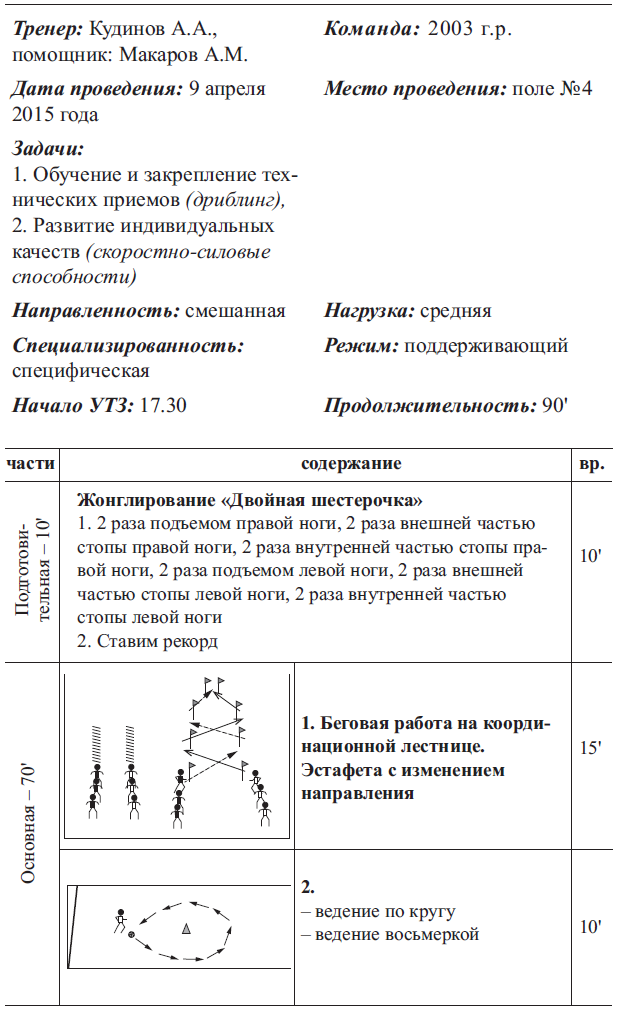 Конспекты тренировок по футболу. План-конспект учебно-тренировочного занятия по настольному теннису. План конспект тренировочного занятия. План-конспект учебно-тренировочного занятия. План конспект тренировочного занятия по футболу.