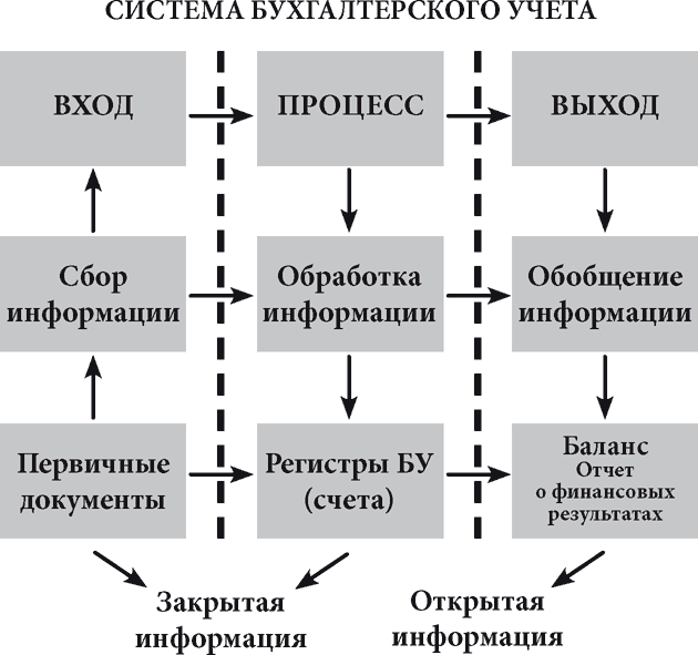 Презентация бухгалтерского учета