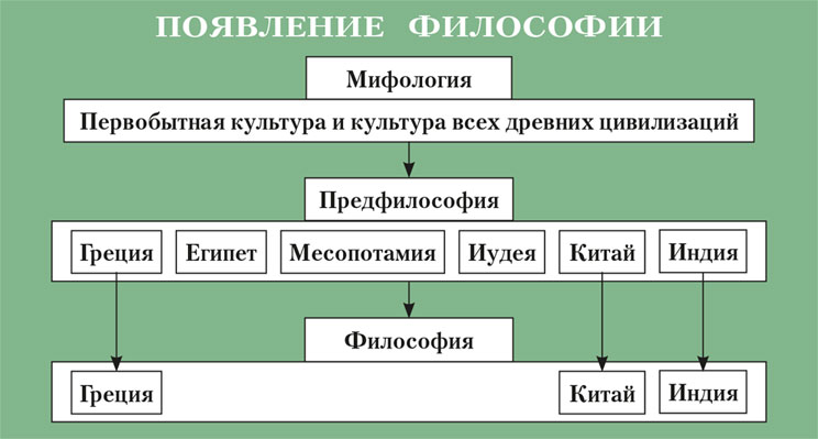 Мифология и философия презентация