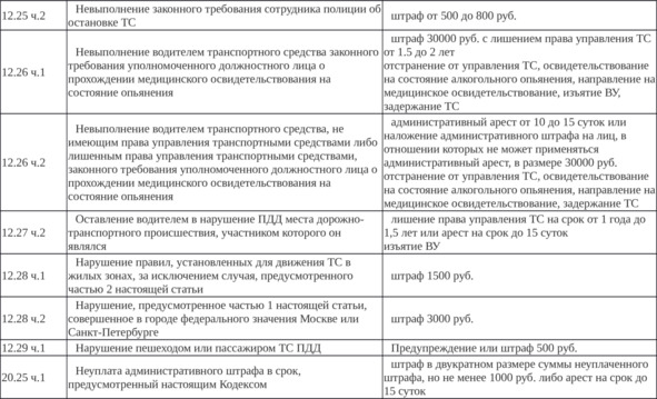 Размер срок административного штрафа. Сроки в административном производстве таблица. Срок давности административного штрафа по нанесению травм легких. Формула расчёта срока адм. Ареста.