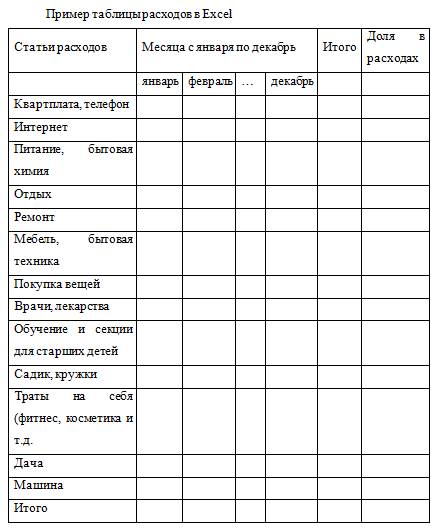 Дневник доходов и расходов семьи образец