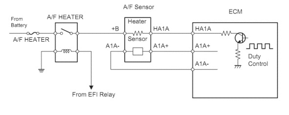 Датчик состава смеси. F-sensor. P0051 Oxygen sensor Heater Control circuit Low Bank 2 sensor 1. Цепь управления p0031 нагревателя ho2s present низк.(емкость 1/ датчик 1).