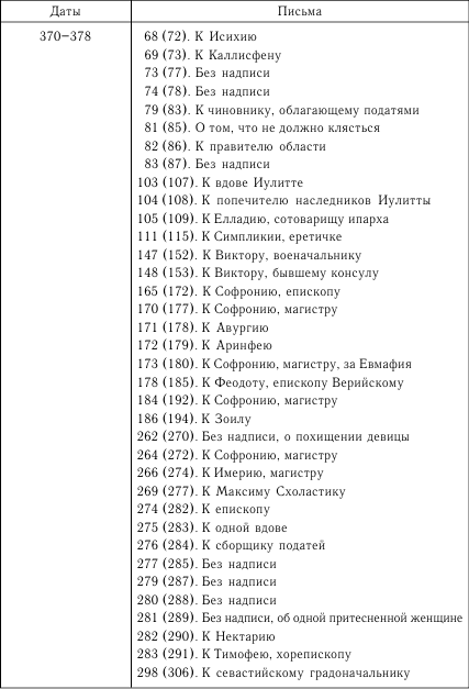 Хронологическая таблица есенина жизнь и творчество. Хронологическая таблица жизни Есенина таблица. Есенин биография таблица.