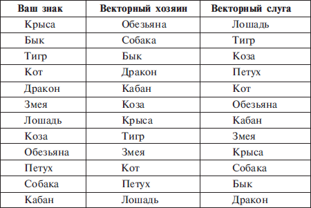 Совместимость мужчины Обезьяны и женщины Крысы