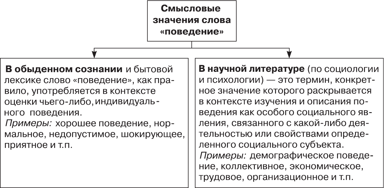 Организационное поведение (Константин Элиасович Оксинойд) - читать  бесплатно онлайн полную версию книги (Раздел II НАУЧНЫЕ ОСНОВЫ ИЗУЧЕНИЯ  ПОВЕДЕНИЯ) #4