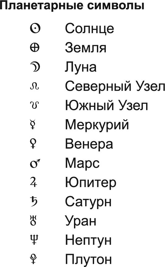 Символы планет в астрологии картинки