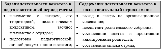 Отрядные мероприятия в детском лагере